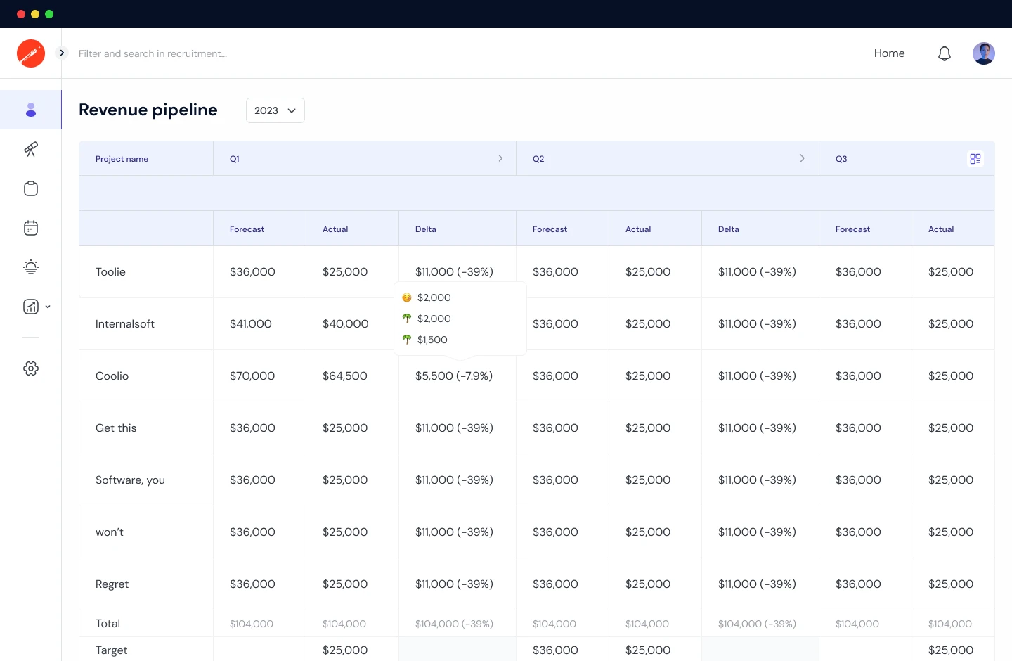 Skippit revenue pipeline dashboard with forecast, actual revenue and variance tables